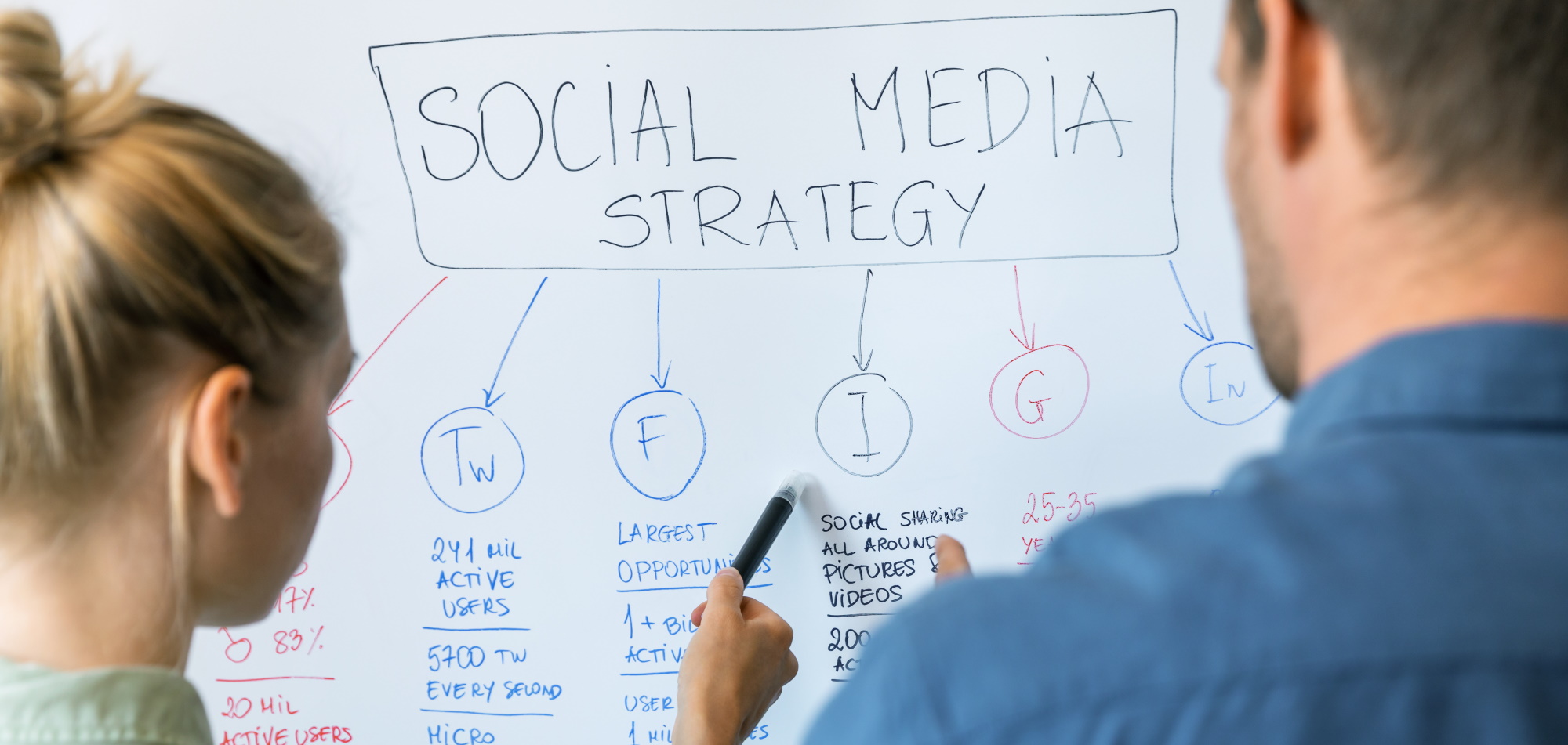 What is a Social Media Agency And How Can It Grow My Business?
