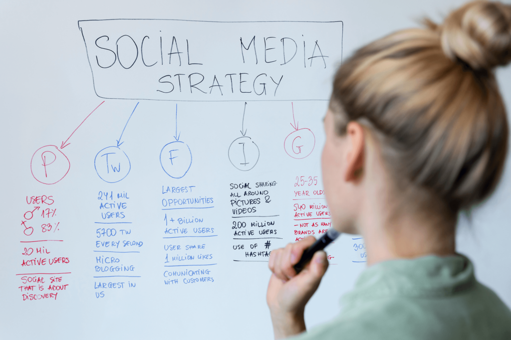 Understanding the Importance of a Social Media Strategy